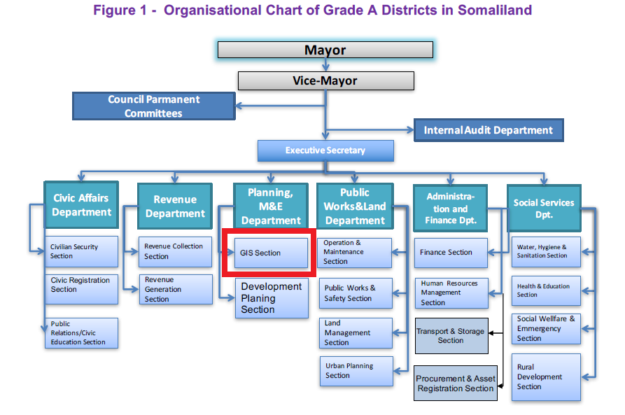 GEOSOL: How Mayor SOLTELCO and his Friends Plan to Make Millions in ...